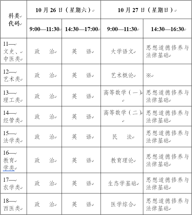 云南省成人高考專升本考試時間安排