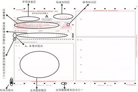 2019年云南成人高考答題卡樣式是怎樣的?