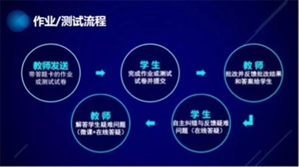 「云南教育新聞」云南曲靖學(xué)生空中課堂，你見過嗎？