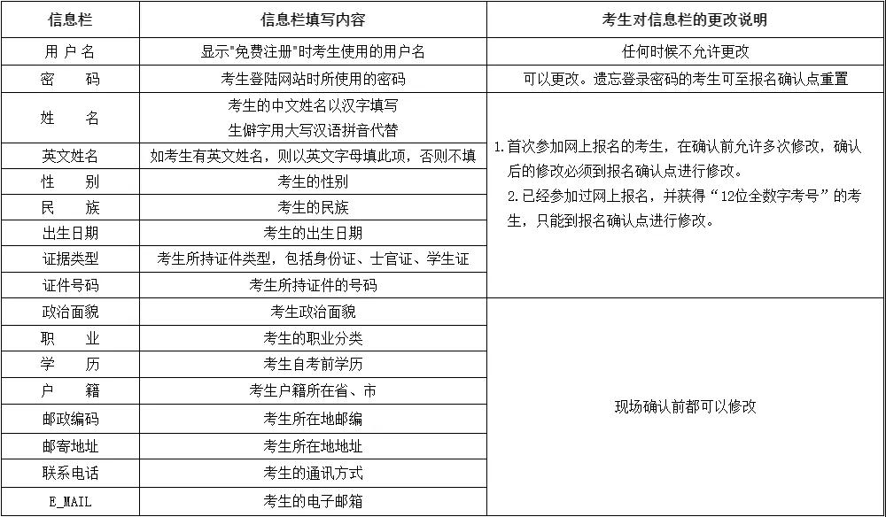 2020年8月云南省第83次高等教育自學考試網上報名公告