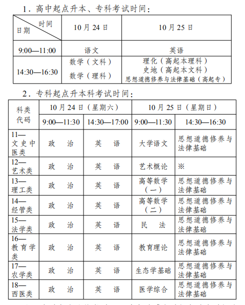 2020年云南省成人高考考試時間表