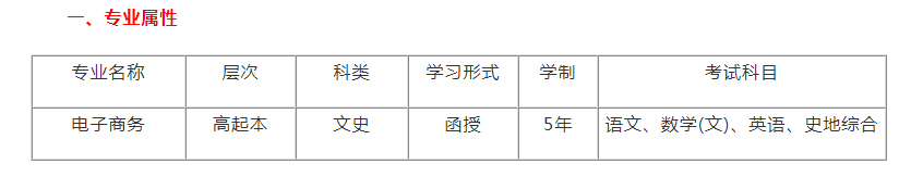 云南成考高起本《電子商務》專業介紹