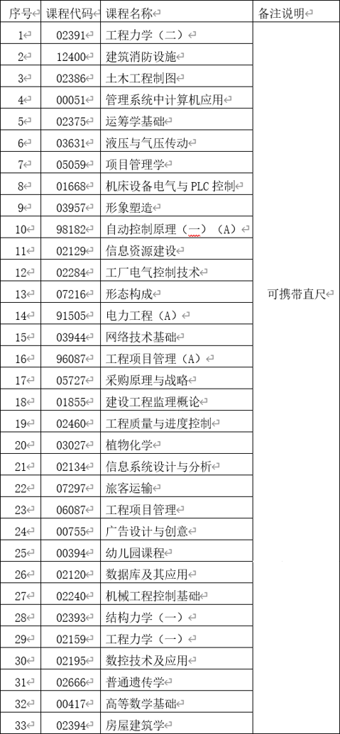 云南省第85次自學(xué)考試部分科目使用專(zhuān)用答題卡及特殊說(shuō)明的通告