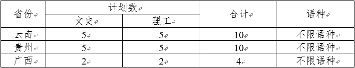 中央民族大學(xué)2021年中國少數(shù)民族語言測試招生簡章