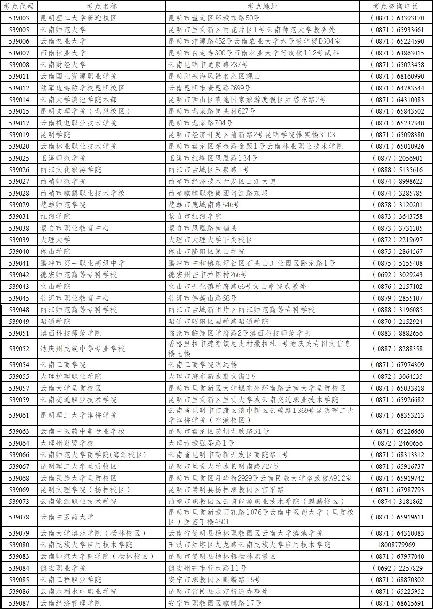 云南省2021年下半年第62次全國(guó)計(jì)算機(jī)等級(jí)考試（NCRE）報(bào)考簡(jiǎn)章