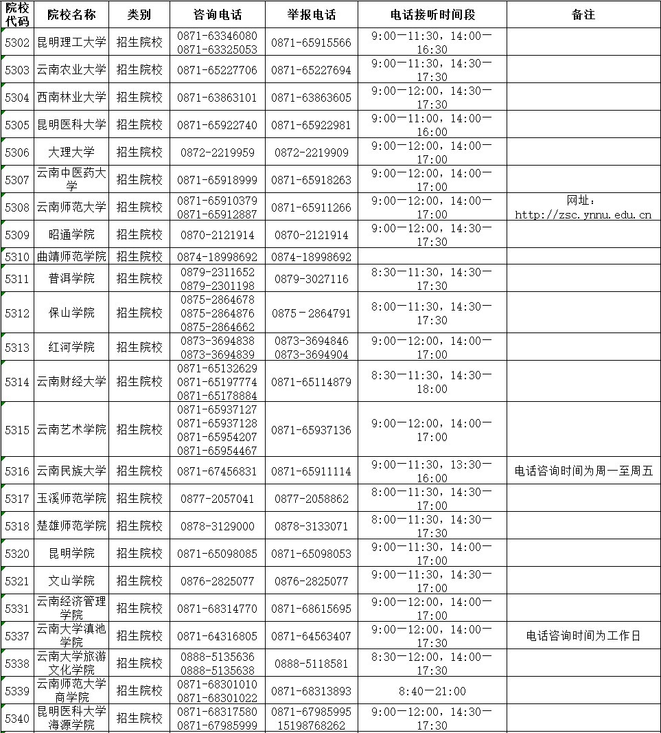 2021年云南省普通高校專升本錄取期間咨詢及舉報(bào)電話