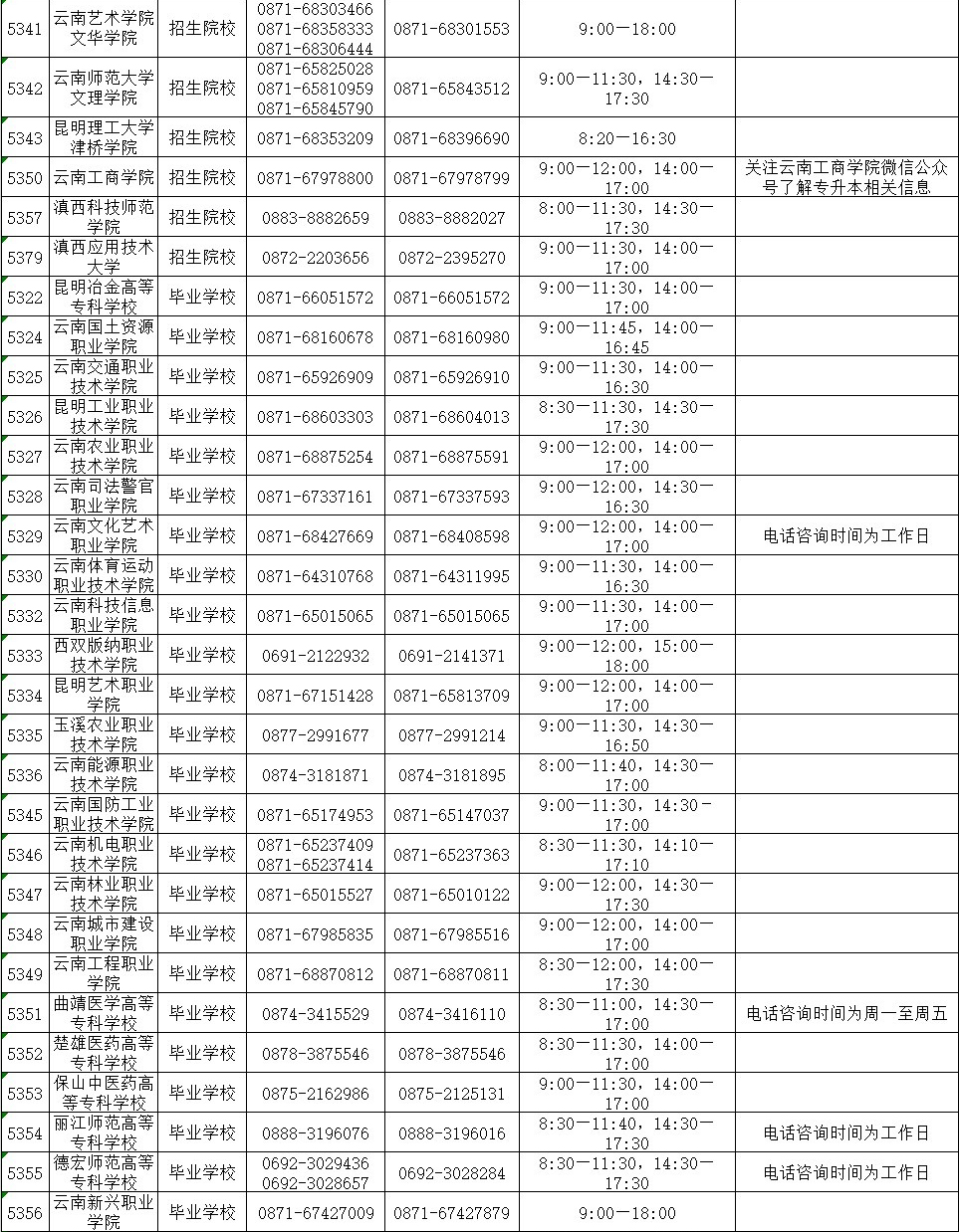 2021年云南省普通高校專升本錄取期間咨詢及舉報(bào)電話