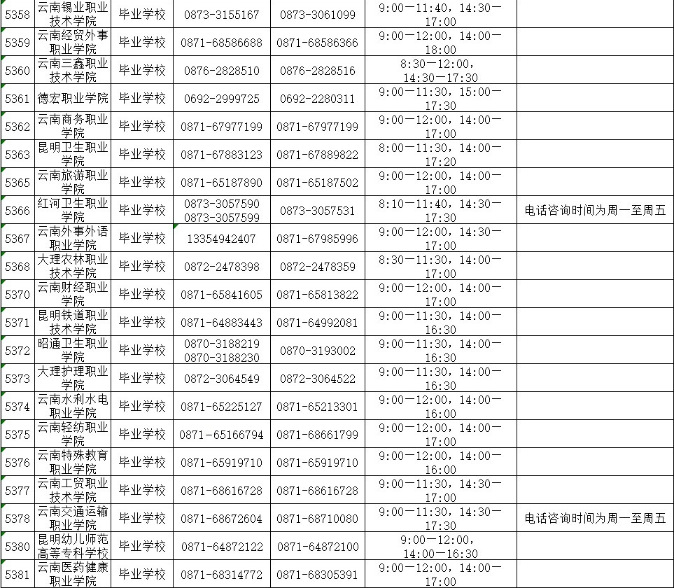 2021年云南省普通高校專升本錄取期間咨詢及舉報(bào)電話