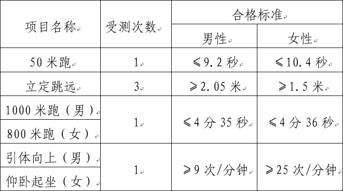 2021年公安普通高等院校公安專業在滇招生工作啟動