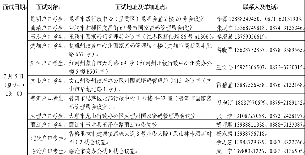 2021年北京電子科技學院在云南省招生面試日程表