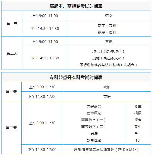 2022云南成考報名結束！后續安排已出！