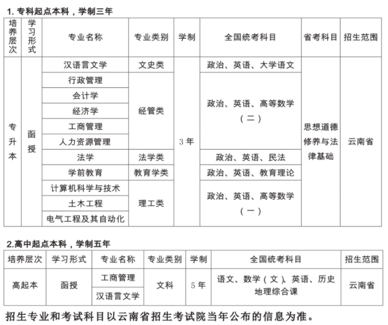 云南民族大學成人高考招生簡章